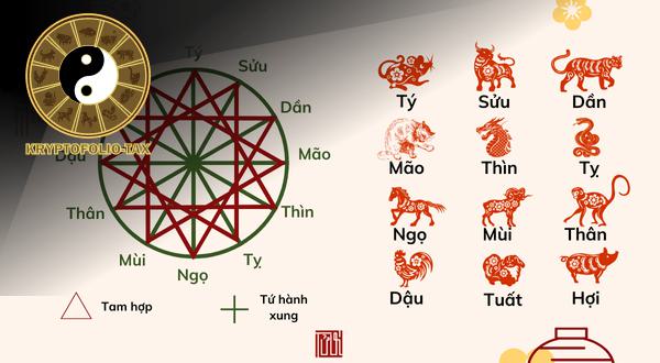 ## Tuổi Hợp và Kỵ với Tuổi Bính Thìn